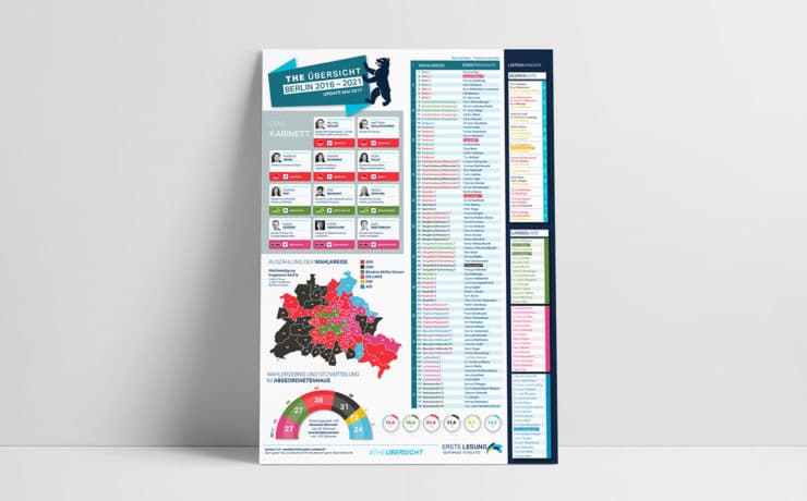 Berlin 2016-2021